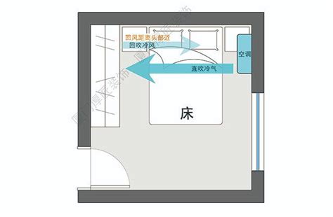 頭上有冷氣|空調不能掛在床頭？別傻了，這有可能是你家能找到。